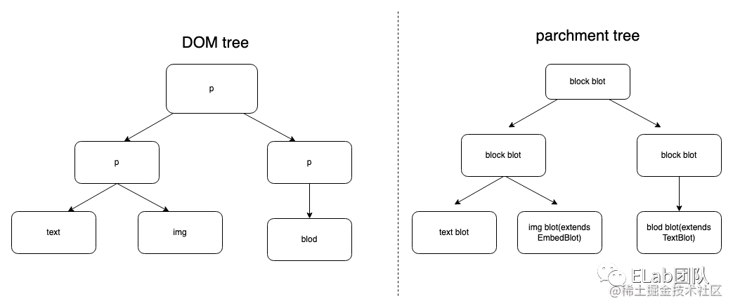 深入浅出富文本编辑器_python