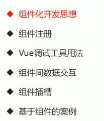 前端-vue基础53-组件化开发思想_其它