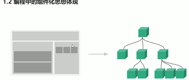 前端-vue基础53-组件化开发思想_其它_03