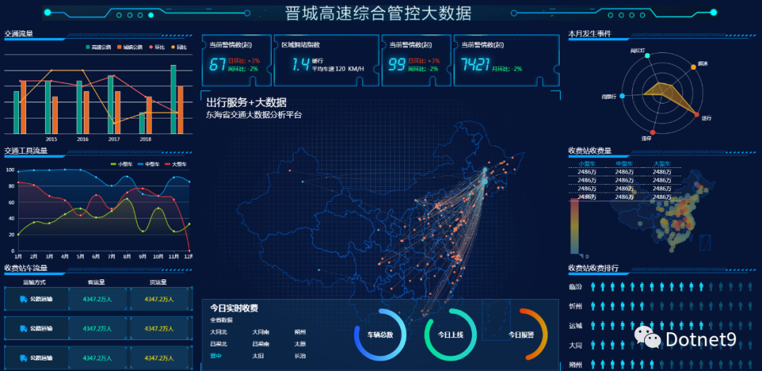 前端大屏模板分享-可在线浏览_git_04