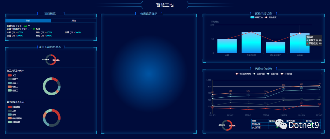 前端大屏模板分享-可在线浏览_后台_07