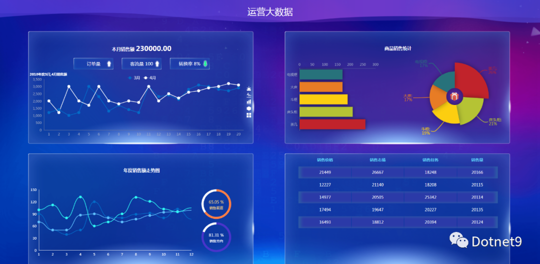 前端大屏模板分享-可在线浏览_后台_16