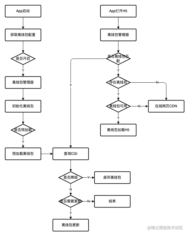 货拉拉 Android H5离线包原理与实践_数据库_04