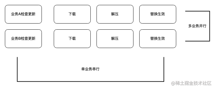 货拉拉 Android H5离线包原理与实践_数据库_05