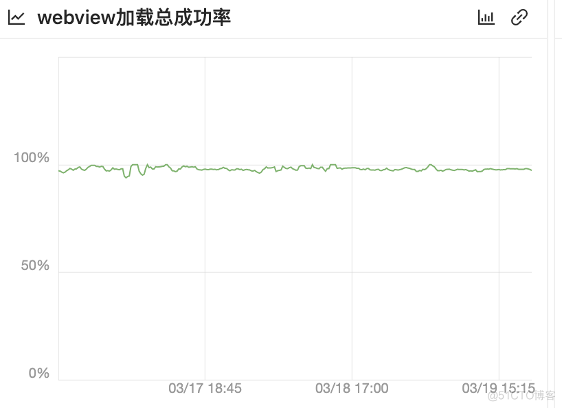 货拉拉 Android H5离线包原理与实践_数据库_08