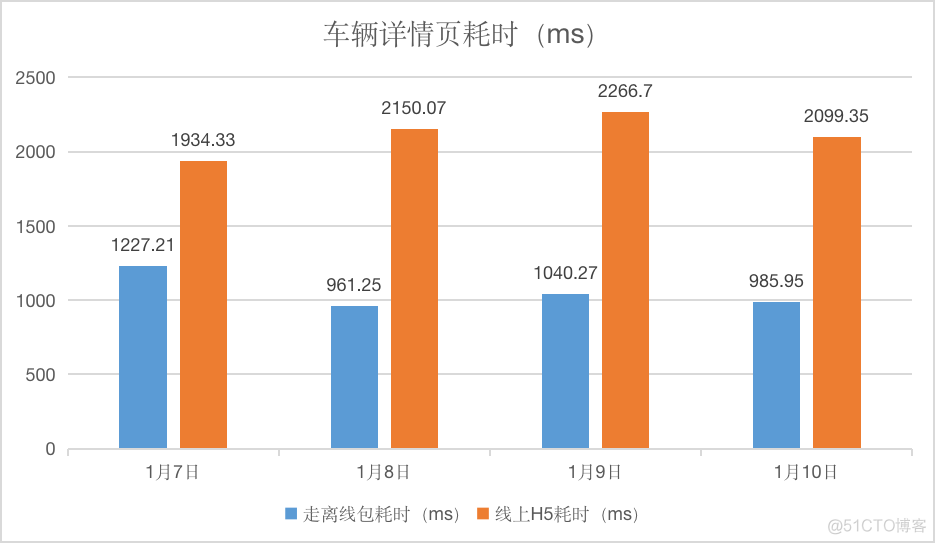 货拉拉 Android H5离线包原理与实践_android_11