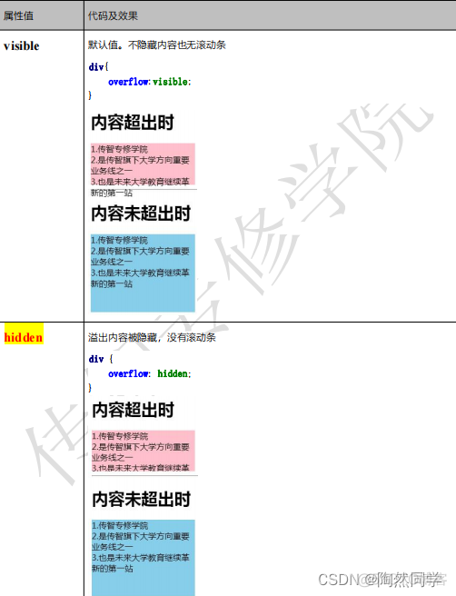 【网页前端】CSS样式表之元素的显隐_css_06