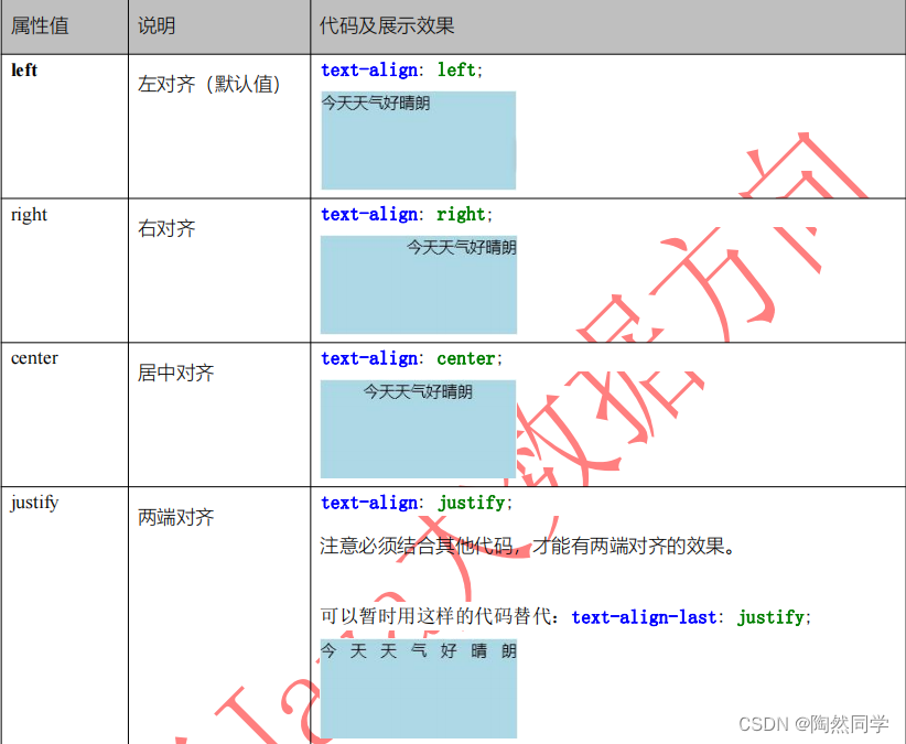 【网页前端】CSS样式表进阶文本样式_前端_02