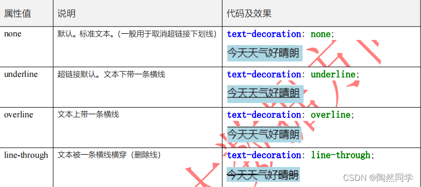 【网页前端】CSS样式表进阶文本样式_缩进_06