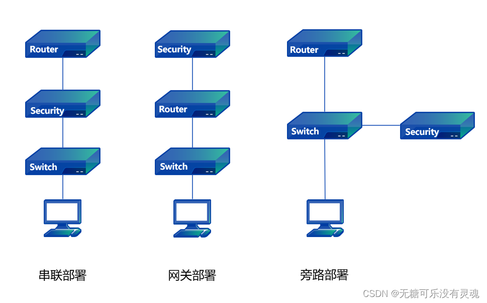 Security ❀ 安全设备学习规范（第二版）_安全