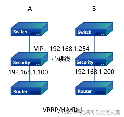 Security ❀ 安全设备学习规范（第二版）_安全防护_02