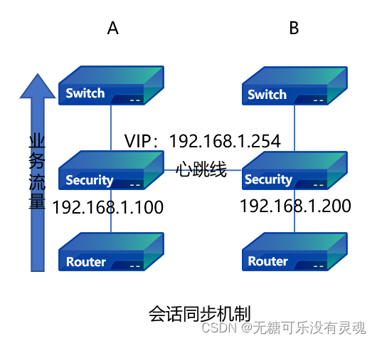 Security ❀ 安全设备学习规范（第二版）_学习_03