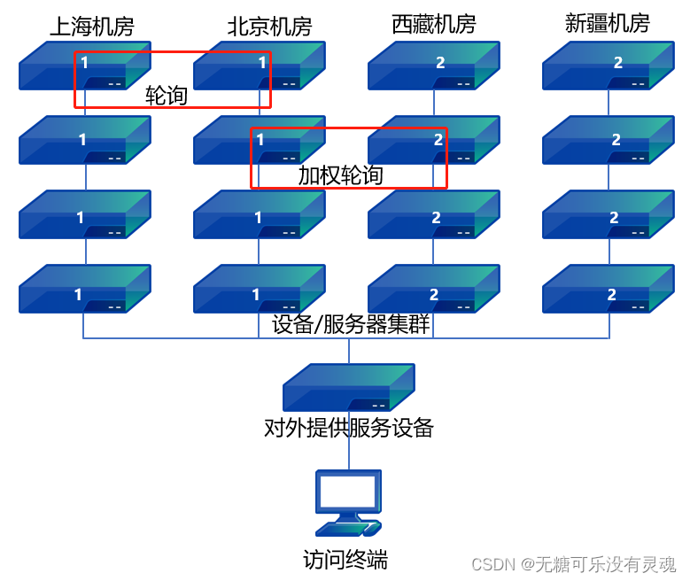 Security ❀ 安全设备学习规范（第二版）_安全防护_04