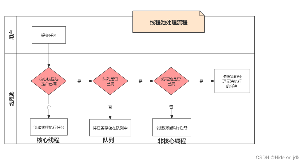 线程池工作流程-图示_java_02