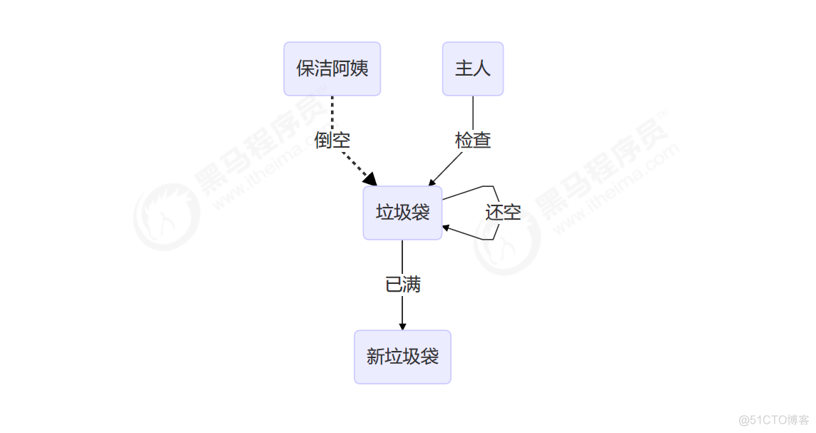 《JUC并发编程 - 高级篇》05 -共享模型之无锁 （CAS | 原子整数 | 原子引用 | 原子数组 | 字段更新器 | 原子累加器 | Unsafe类 ）_Java_05