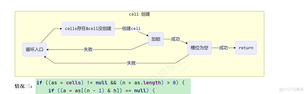 《JUC并发编程 - 高级篇》05 -共享模型之无锁 （CAS | 原子整数 | 原子引用 | 原子数组 | 字段更新器 | 原子累加器 | Unsafe类 ）_Java_11