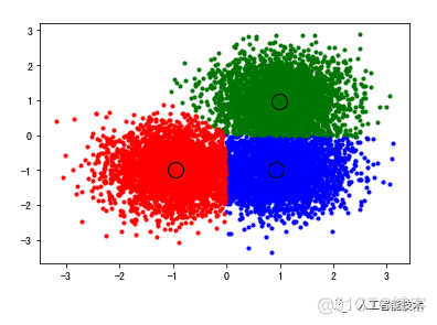 【机器学习】Mean Shift原理及代码_python