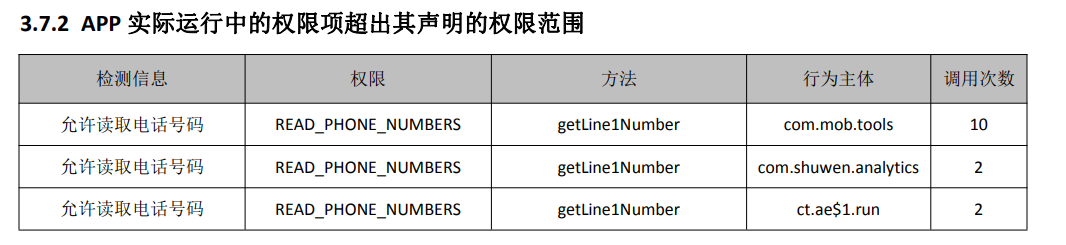 安全检测风险_数据_03