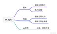 【保姆级】包体积优化教程