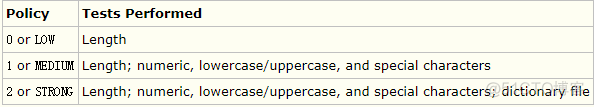 CentOS7安装MySQL并设置远程登陆_服务器_05