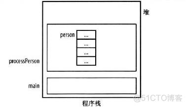 总结了一些指针易出错的常见问题（四）_数据结构_02