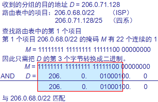 计算机网络基础知识笔记（三）_网络_02