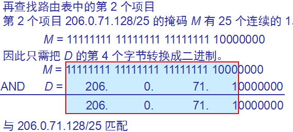 计算机网络基础知识笔记（三）_数据_03