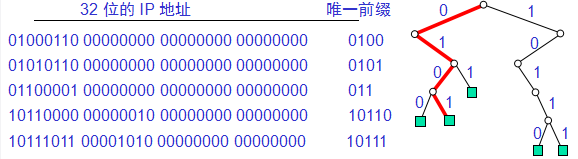 计算机网络基础知识笔记（三）_路由表_05