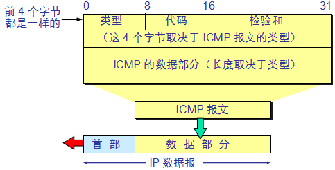 计算机网络基础知识笔记（三）_网络_06