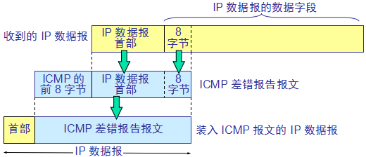 计算机网络基础知识笔记（三）_路由表_07