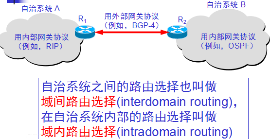 计算机网络基础知识笔记（三）_路由选择协议_09