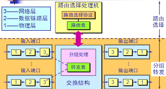 计算机网络基础知识笔记（三）_数据_10