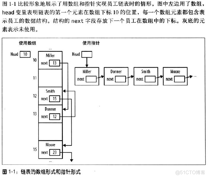 总结了一些指针易出错的常见问题（一）_java_02