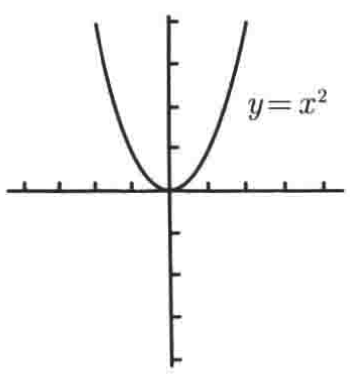 普林斯顿微积分读本03第二章--编程实现函数图像绘制、三角学回顾_python_03