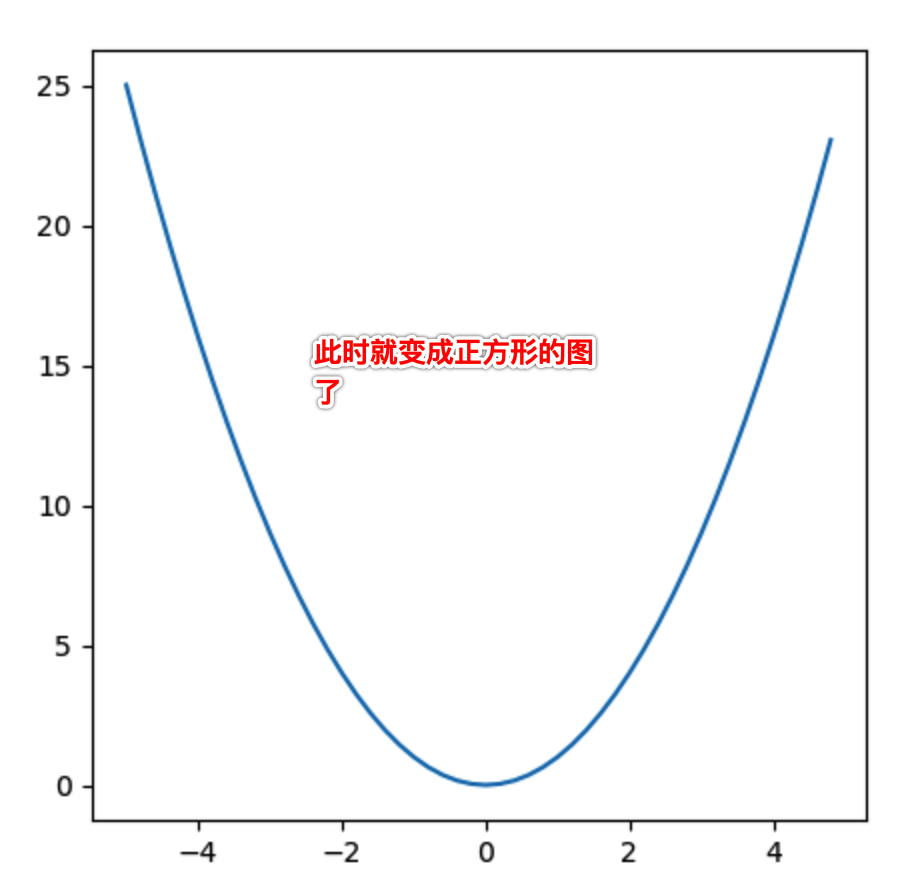 普林斯顿微积分读本03第二章--编程实现函数图像绘制、三角学回顾_三角函数_13