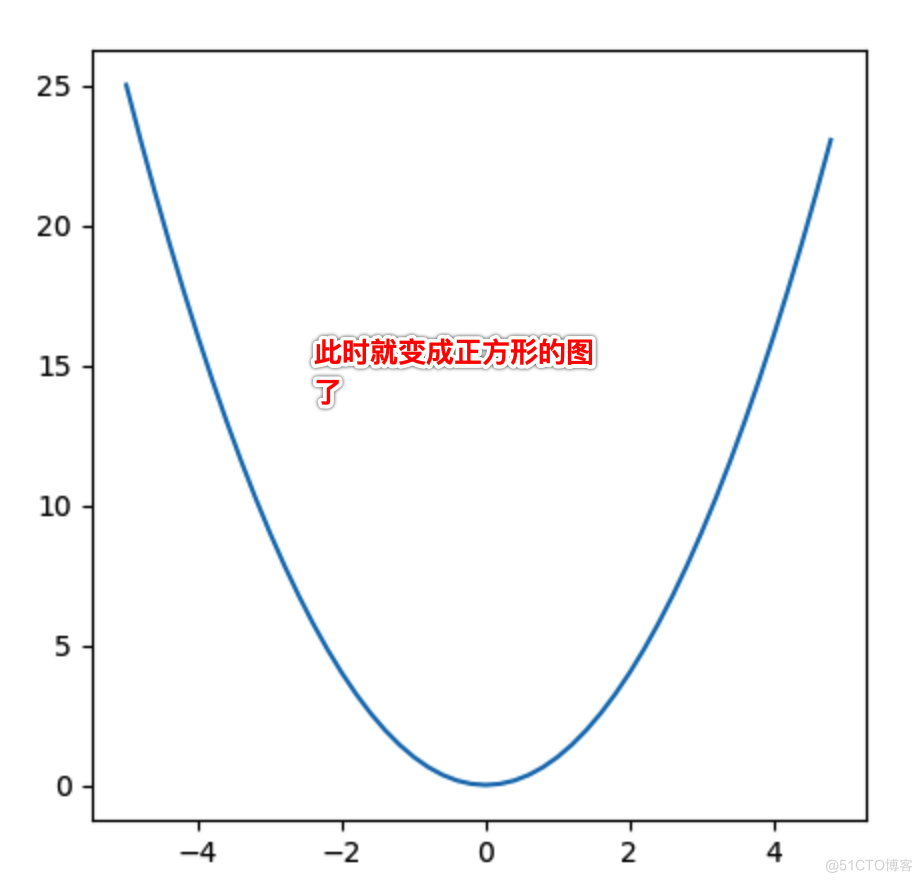 普林斯顿微积分读本03第二章--编程实现函数图像绘制、三角学回顾_定义域_13