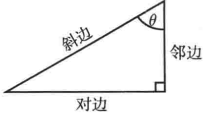 普林斯顿微积分读本03第二章--编程实现函数图像绘制、三角学回顾_定义域_29