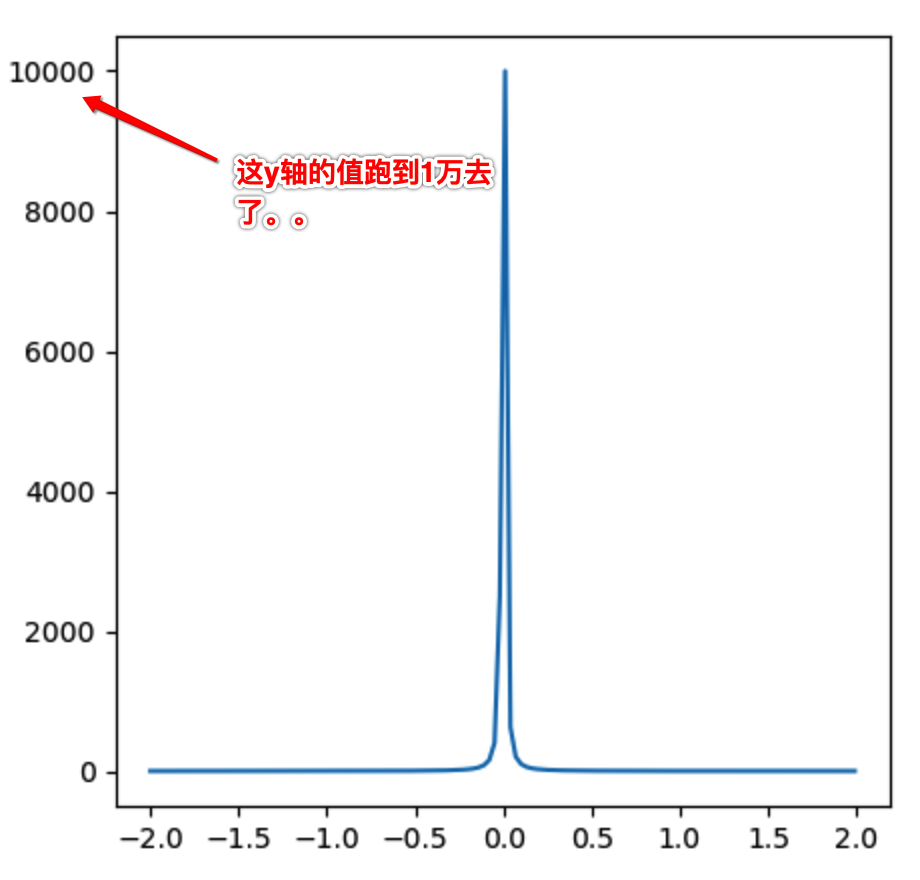 普林斯顿微积分读本03第二章--编程实现函数图像绘制、三角学回顾_定义域_21