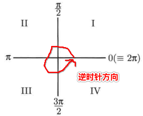 普林斯顿微积分读本03第二章--编程实现函数图像绘制、三角学回顾_python_35