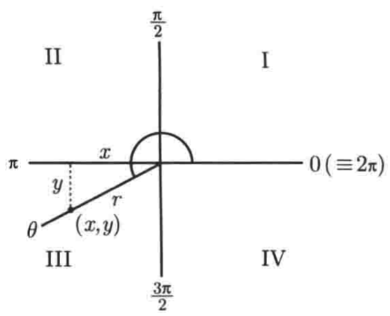 普林斯顿微积分读本03第二章--编程实现函数图像绘制、三角学回顾_三角函数_37