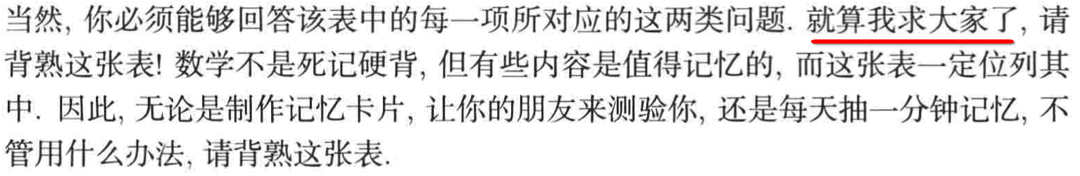 普林斯顿微积分读本03第二章--编程实现函数图像绘制、三角学回顾_python_34