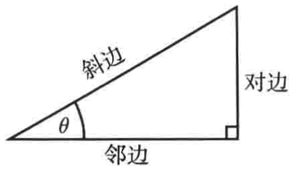 普林斯顿微积分读本03第二章--编程实现函数图像绘制、三角学回顾_定义域_27