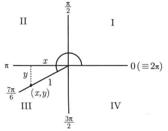 普林斯顿微积分读本03第二章--编程实现函数图像绘制、三角学回顾_python_41