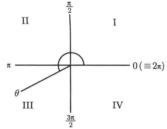 普林斯顿微积分读本03第二章--编程实现函数图像绘制、三角学回顾_三角函数_36