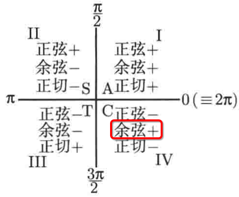 普林斯顿微积分读本03第二章--编程实现函数图像绘制、三角学回顾_定义域_51