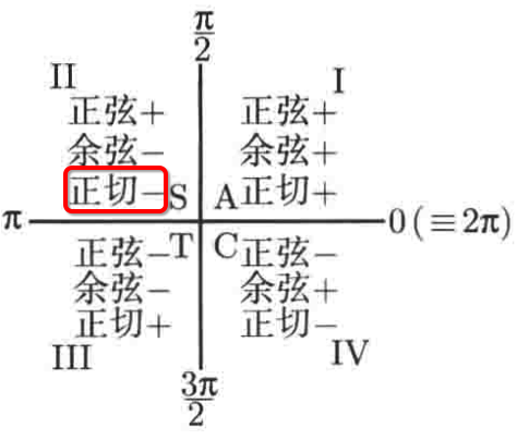 普林斯顿微积分读本03第二章--编程实现函数图像绘制、三角学回顾_定义域_55