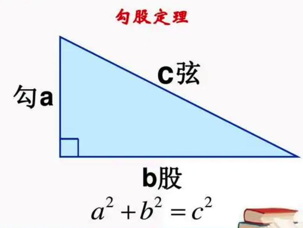 普林斯顿微积分读本03第二章--编程实现函数图像绘制、三角学回顾_定义域_38