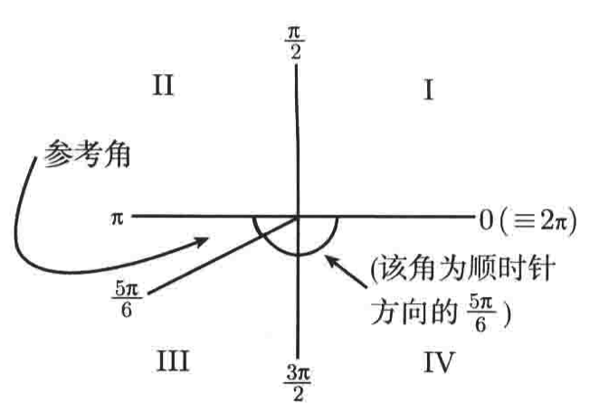 普林斯顿微积分读本03第二章--编程实现函数图像绘制、三角学回顾_三角函数_65