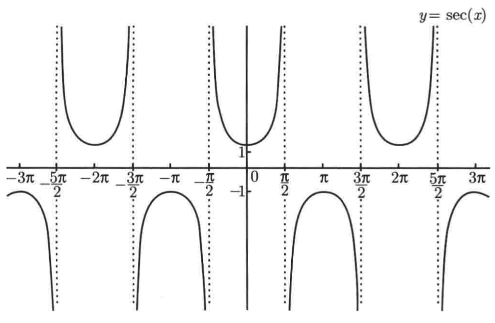 普林斯顿微积分读本03第二章--编程实现函数图像绘制、三角学回顾_定义域_74