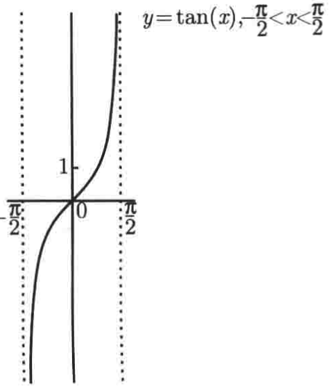 普林斯顿微积分读本03第二章--编程实现函数图像绘制、三角学回顾_三角函数_71